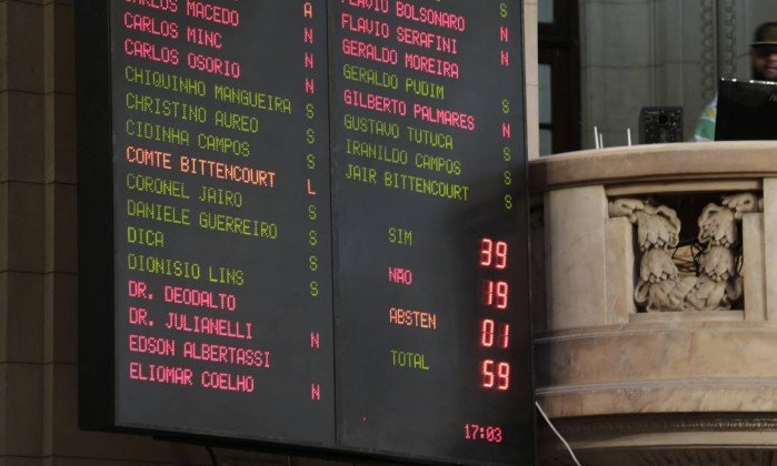 ALRJ revoga decisão da Justiça Federal e absolve presidente Picciani e deputados presos por corrupção