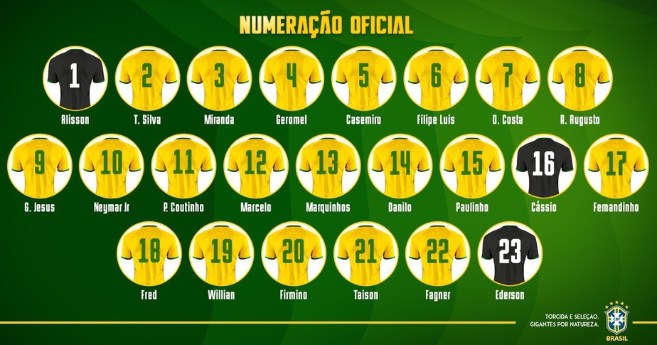 RÚSSIA: CBF apresenta numeração das camisas da seleção para a Copa 2018