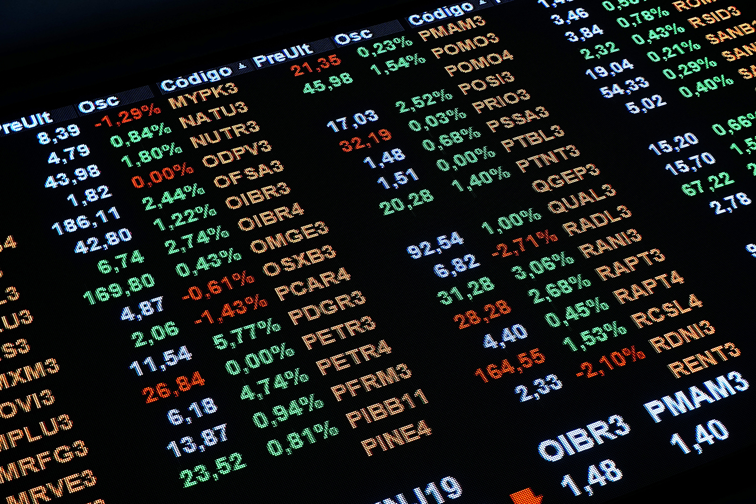 A statement by President Jair Bolsonaro asking for lower interest rates at Banco do Brasil (BB) put a brake on the bullish move of the Bovespa Index yesterday. The stock market closed the trading session with a fall of 0.05% at 96,187.75 points. During his participation in the opening of Agrishow, Bolsonaro defended the reduction of Banco do Brasil's interest in the promotion of rural credit. The president addressed the president of BB, Rubem Novaes, and, in a tone of good humor, said: "I appeal, Rubem, to your heart and patriotism, that these interests fall a little more." Bolsonaro said during the event that the government will release R $ 1 billion into the rural insurance program, but did not give details about the credit. The statement on interest had immediate effect on Banco do Brasil's shares, which abandoned the bullish signal with which they had been operating and contaminated the other shares of the financial sector. (Photo by Cris Faga/NurPhoto via Getty Images)