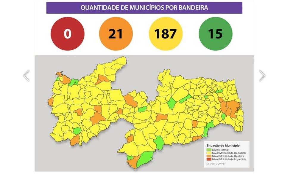Dez municípios da Paraíba saem da bandeira verde para a amarela no combate a Covid-19