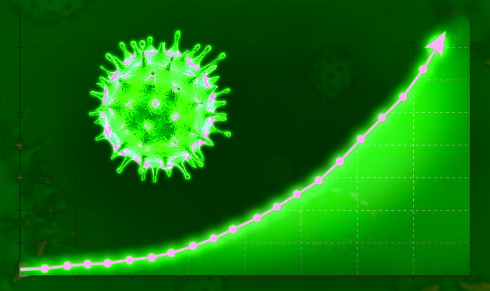 BOLETIM: Com João Pessoa e CG liderando as notificações, Paraíba registra 192 novos casos de Covid-19 e 04 óbitos neste domingo