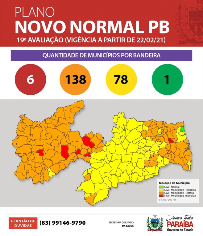 Com 99% dos municípios paraibanos figurando nas bandeiras amarela, laranja e vermelha; apenas um está na bandeira verde, mostra 19ª avaliação do Plano Novo Normal