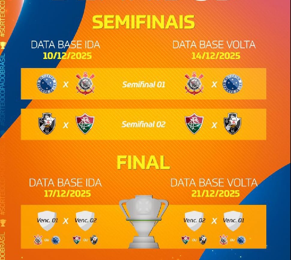 Cruzeiro, Corinthians, Fluminense e Vasco: Sorteio da CBF define mandos de campo das semifinais da Copa do Brasil